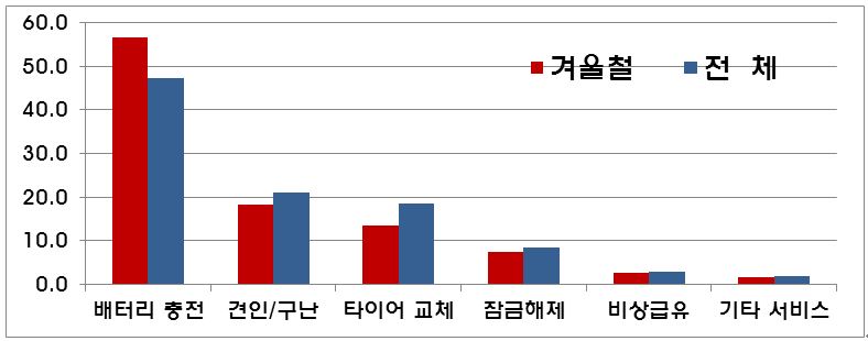 자료=삼성교통안전문화연구소