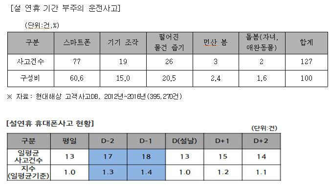 △자료=현대해상 교통기후환경연구소