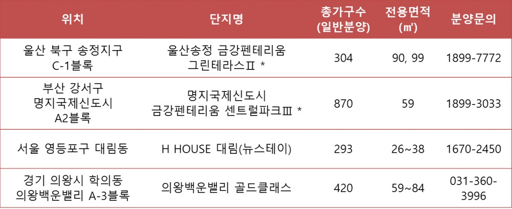 △주요 임대아파트 공급 단지