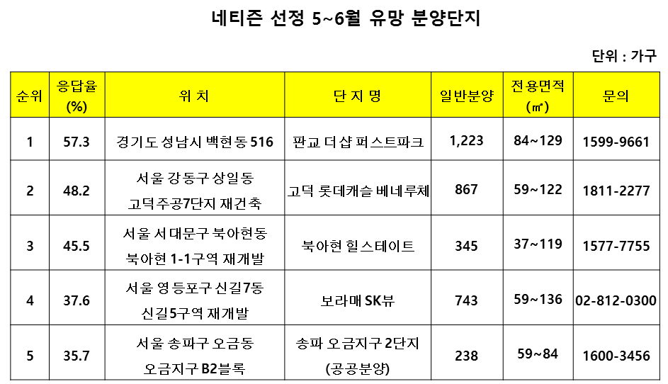 △자료=닥터아파트