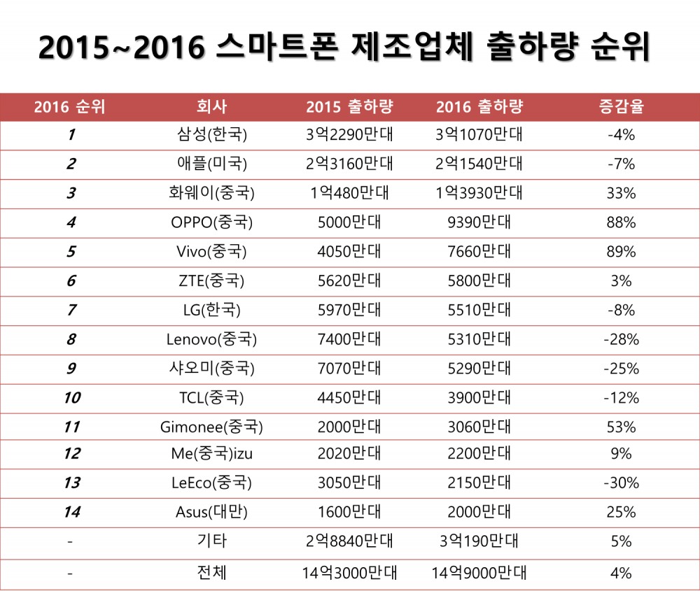 △자료=IC인사이트