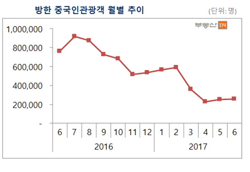 △자료=부동산114