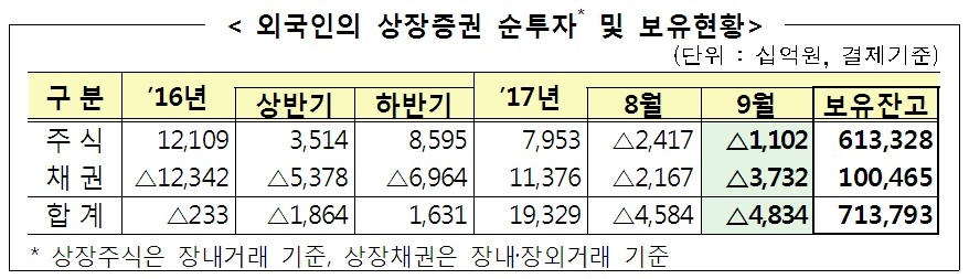 자료=금융감독원