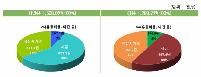 자료=한국석유공사.