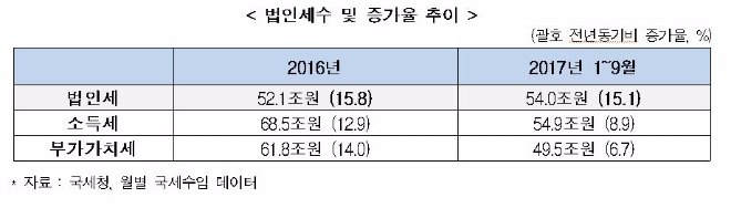 자료=한국경제연구원.