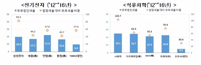 자료=한국경제연구원.