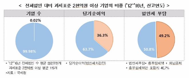 자료=한국경제연구원.