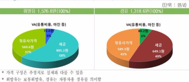 자료=대한석유공사.
