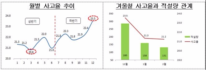 △자료=보험개발원