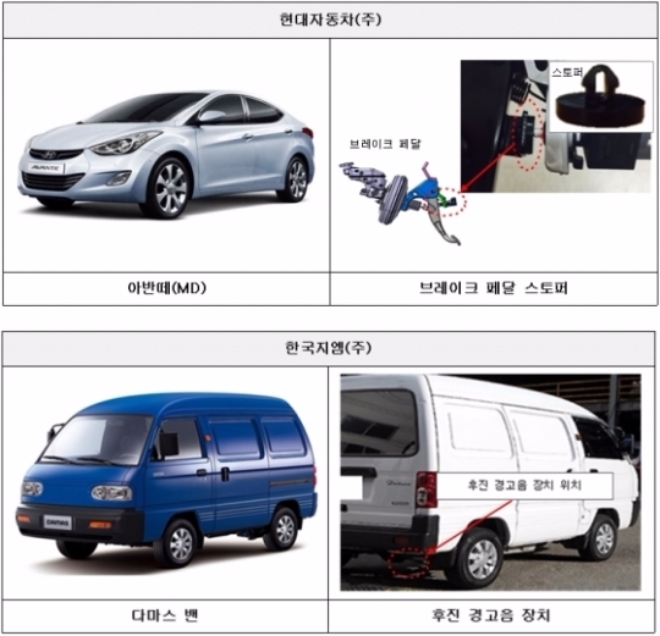 정부, 현대·기아·벤츠 등 12개 차종서 제작결함 발견돼 리콜조치