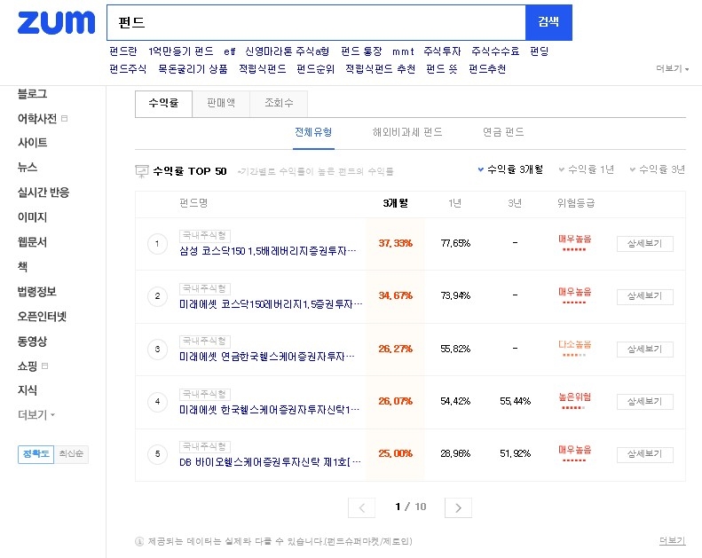 펀드슈퍼마켓, 줌인터넷과 펀드정보 검색 서비스 오픈
