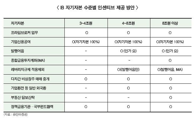 박현주 회장 “미래에셋대우, 고객 위한 초대형 IB 도약”