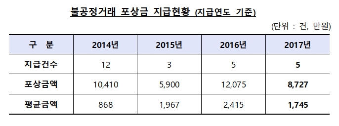 자료=금융감독원