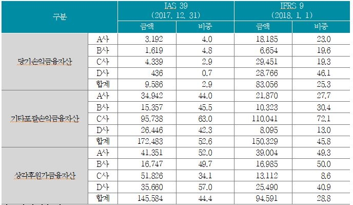 △자료=보험연구원