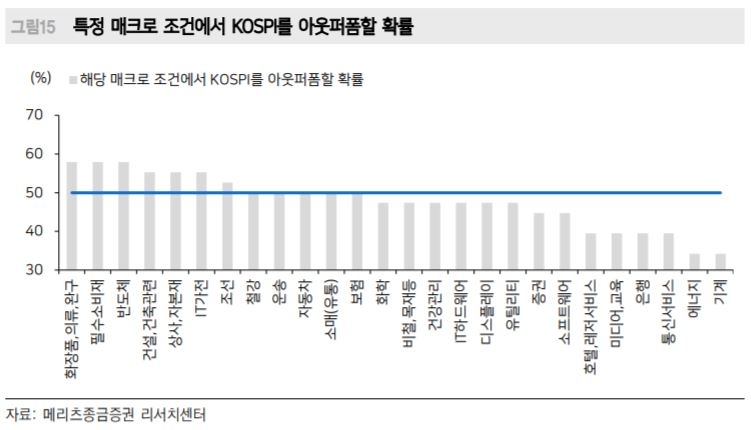 이달 무역분쟁 이벤트 공백…“안전지대는 화장품∙필수소비재”