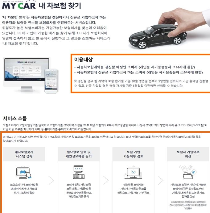 △보험개발원 '내 차보험 찾기' 서비스 화면 / 사진=보험개발원