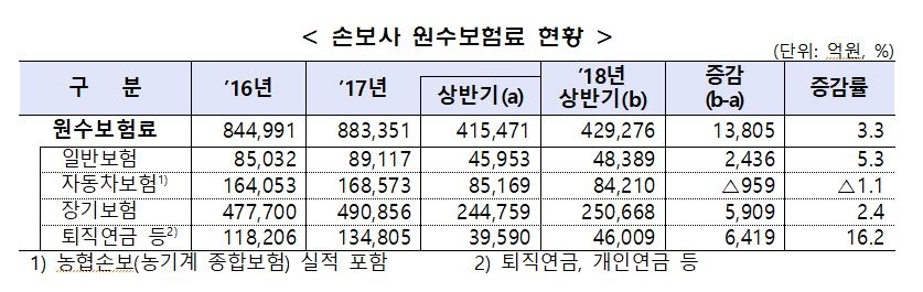△자료=금융감독원