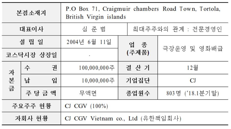 CJ CGV 홀딩스 회사 개요. 자료=한국거래소