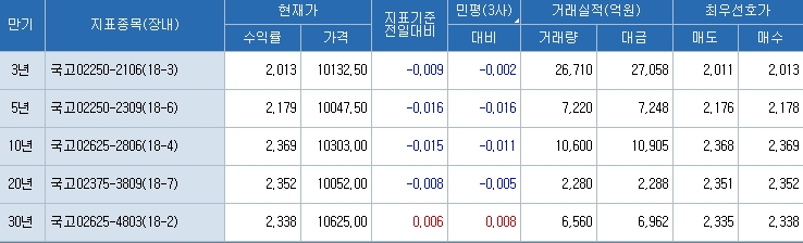 자료=코스콤 CHECK