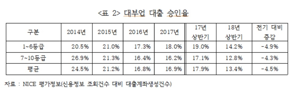 김선동 의원 "급격한 최고금리 인하 저신용자 10만명 대부업이용 못해"