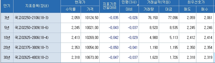 자료=코스콤 CHECK