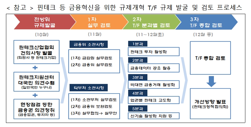 자료제공= 금융위원회(2018.10.21)