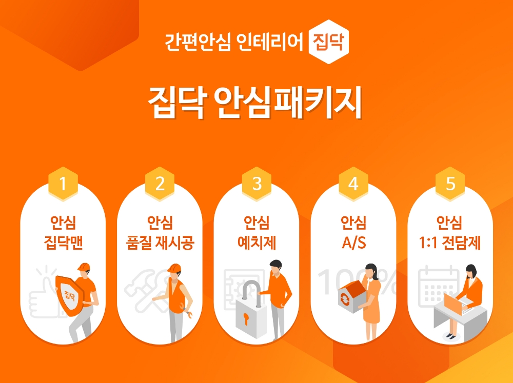 집닥, 안심패키지 중심 '집닥 2.0 프로젝트' 선포