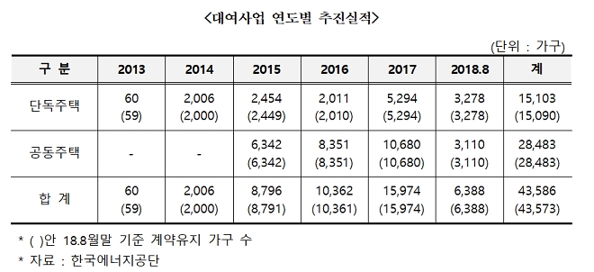 출처=박정 의원실.