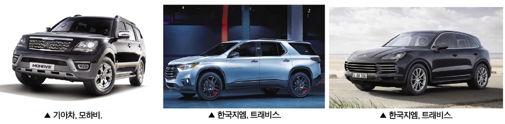 신차 발진 기아차, 수입 SUV 추월 급가속