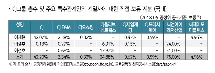 /자료제공=대신지배구조연구소