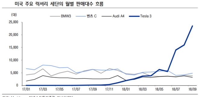 출처=이베스트투자증권.