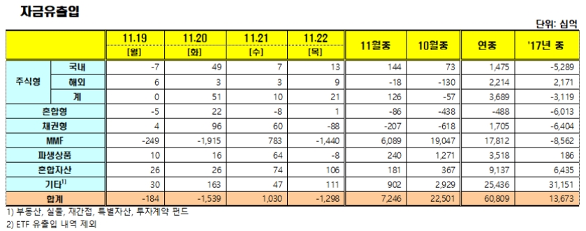 자료=한국금융투자협회