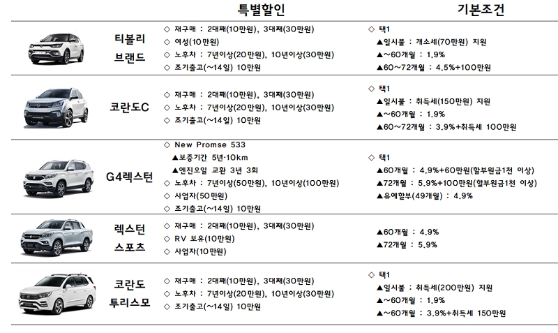 쌍용차 12월 판매조건. 자료=쌍용자동차.
