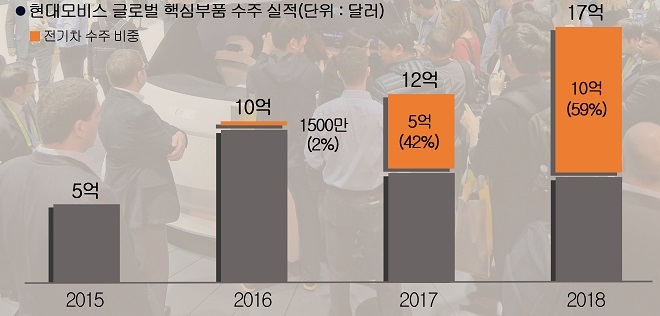 (출처=현대모비스)