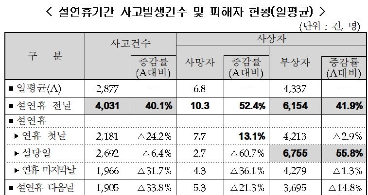 △자료=손해보험협회