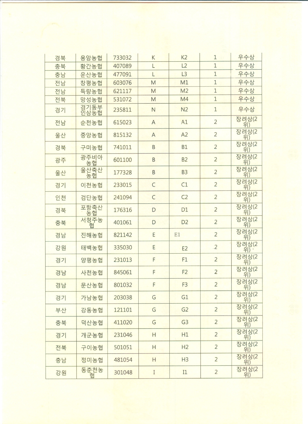 농협, 2018년도 상호금융대상 시상식 개최