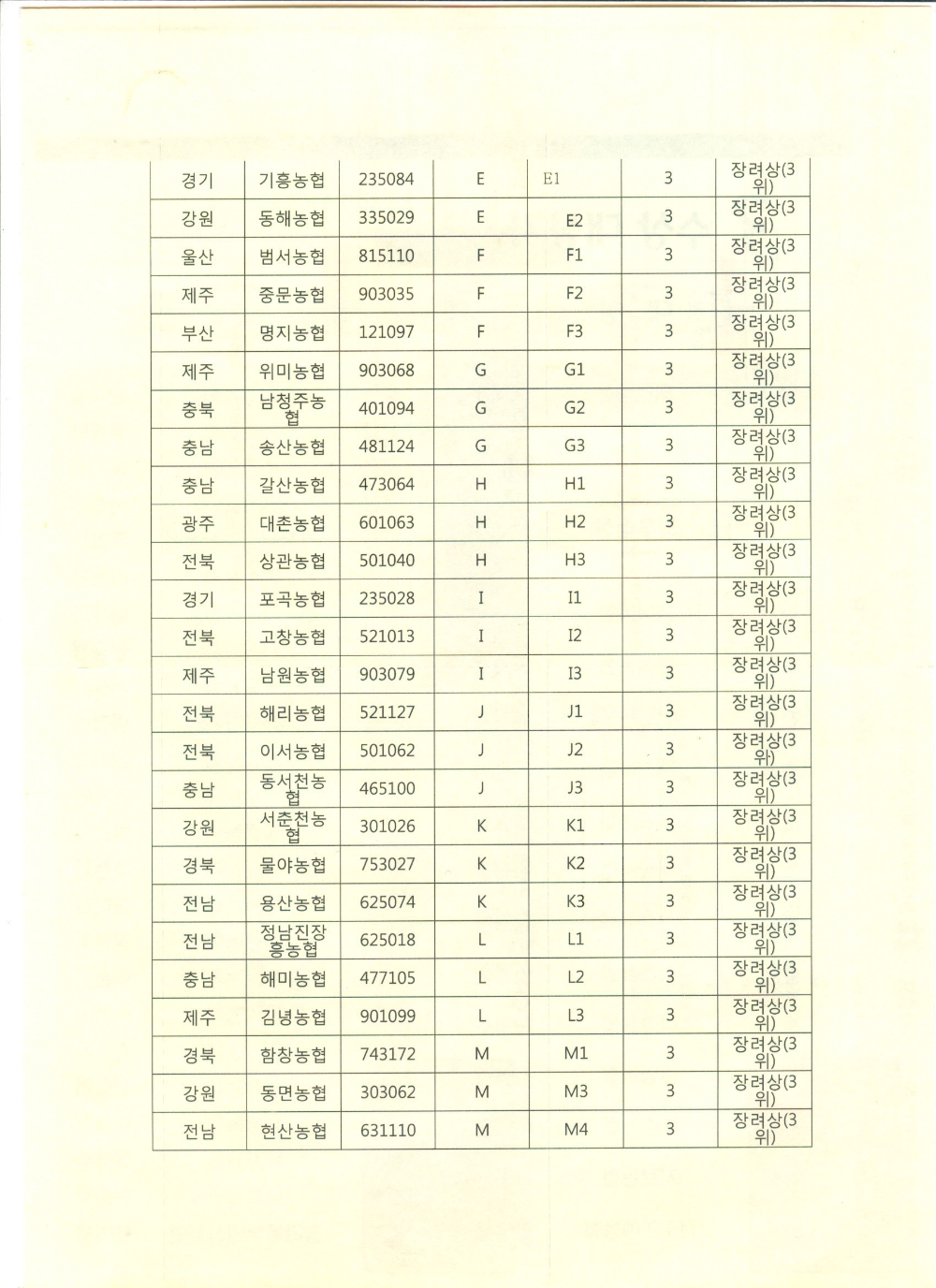 농협, 2018년도 상호금융대상 시상식 개최