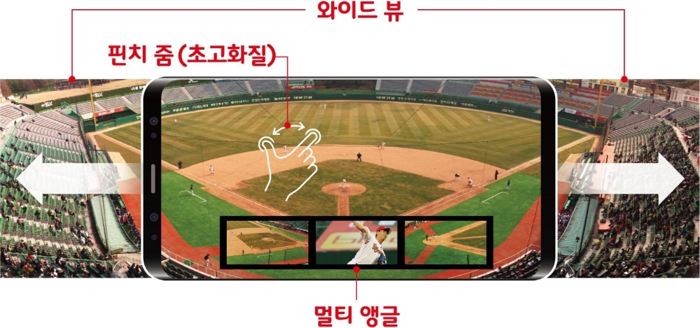 △5GX 와이드뷰 기능의 시연 모습/사진=SKT