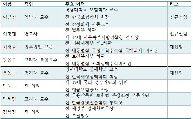 △삼성 보험 계열사 사외이사 주요 이력
