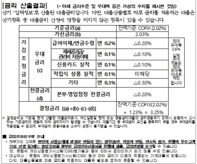 대출금리 산정내역서 예시./사진=금융당국