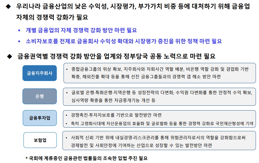 자료= 이병윤 한국금융연구원 선임연구위원의 '금융정책 전반에 대한 평가와 과제' 발표 발췌.