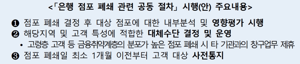 은행 점포폐쇄 관련 공동절차 시행안 주요 내용 / 자료= 은행연합회