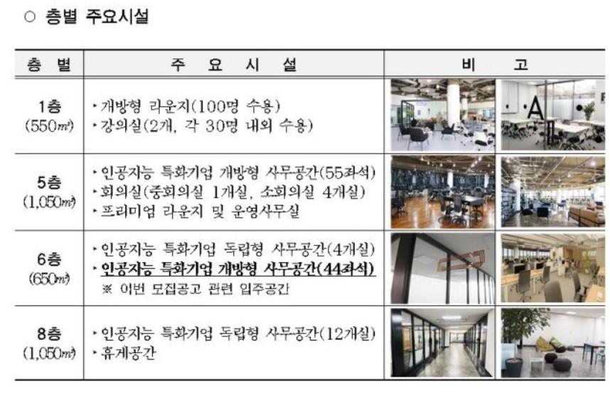 △서울시 홈페이지 공고에 등록되어 있는 한국교원총연합회 속 혁신허브 공간 정보/사진=오승혁 기자(웹페이지 캡처 후 편집)