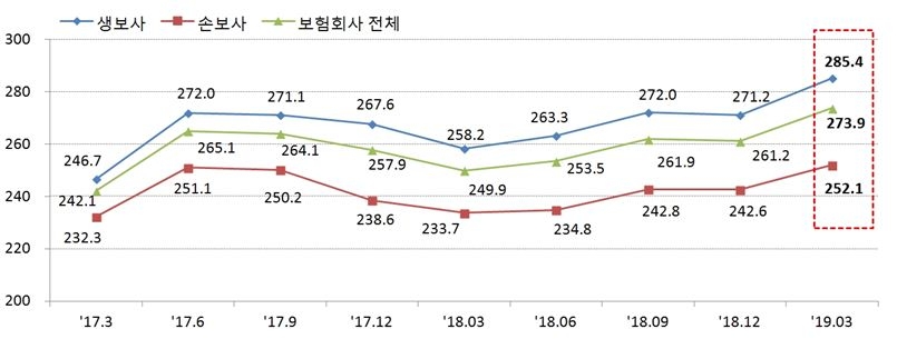 △자료=금융감독원