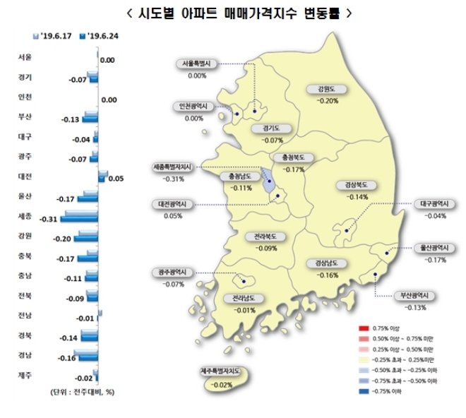 자료=한국감정원.