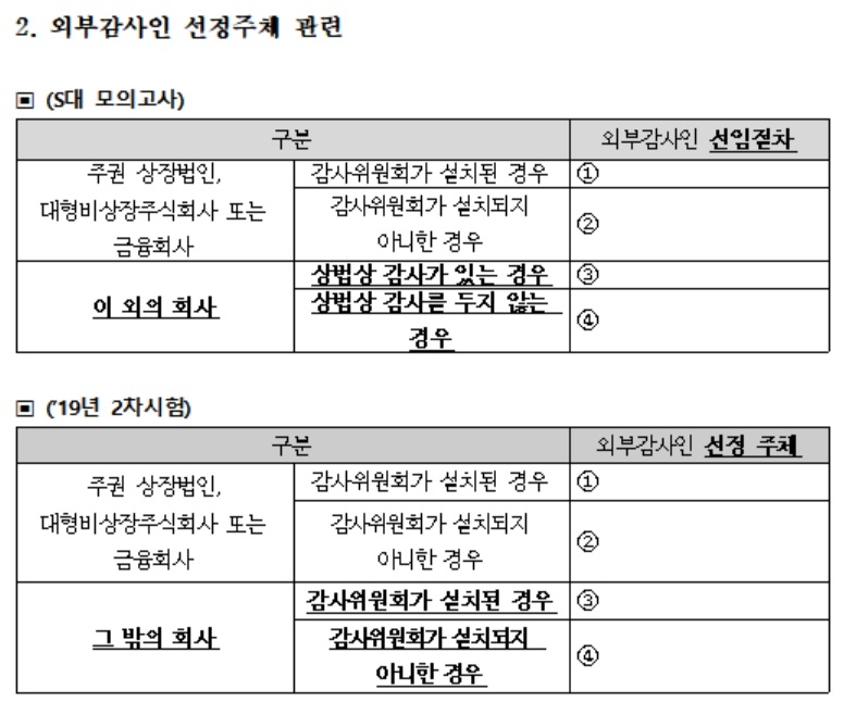 S대 모의고사 문제와 2차 공인회계사 시험 문제./사진=금융감독원