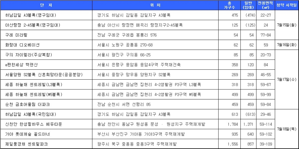 7월 3주 청약 일정. 자료=닥터아파트.