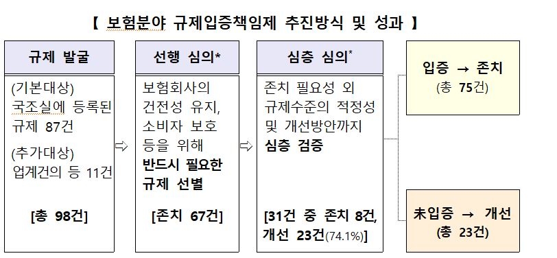 △자료=금융위원회