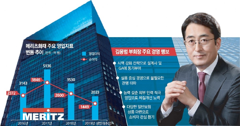 김용범 메리츠화재 대표 ‘선택과 집중’…실적 안정·손보 트렌드 변화 이끌어