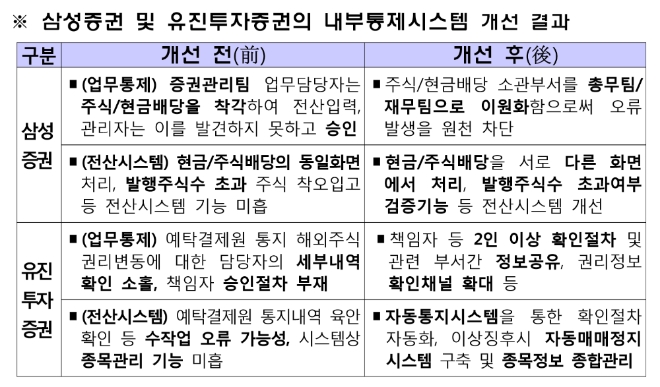 ▲자료=금융감독원